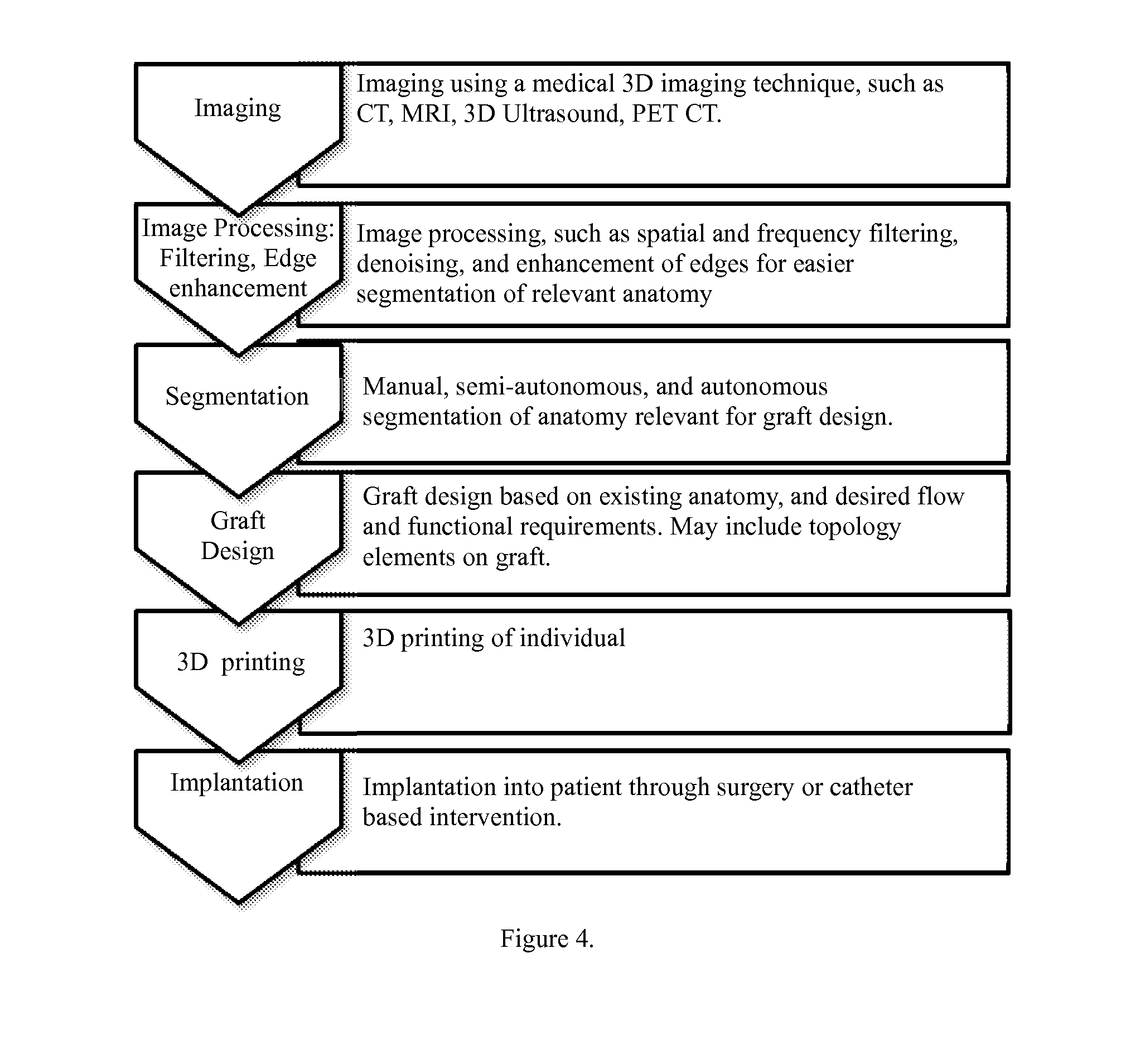 Compositions and methods for making biodegradable structures