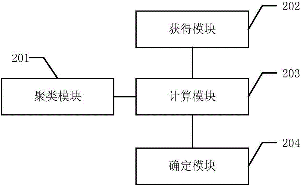 Text correlation determination method and apparatus