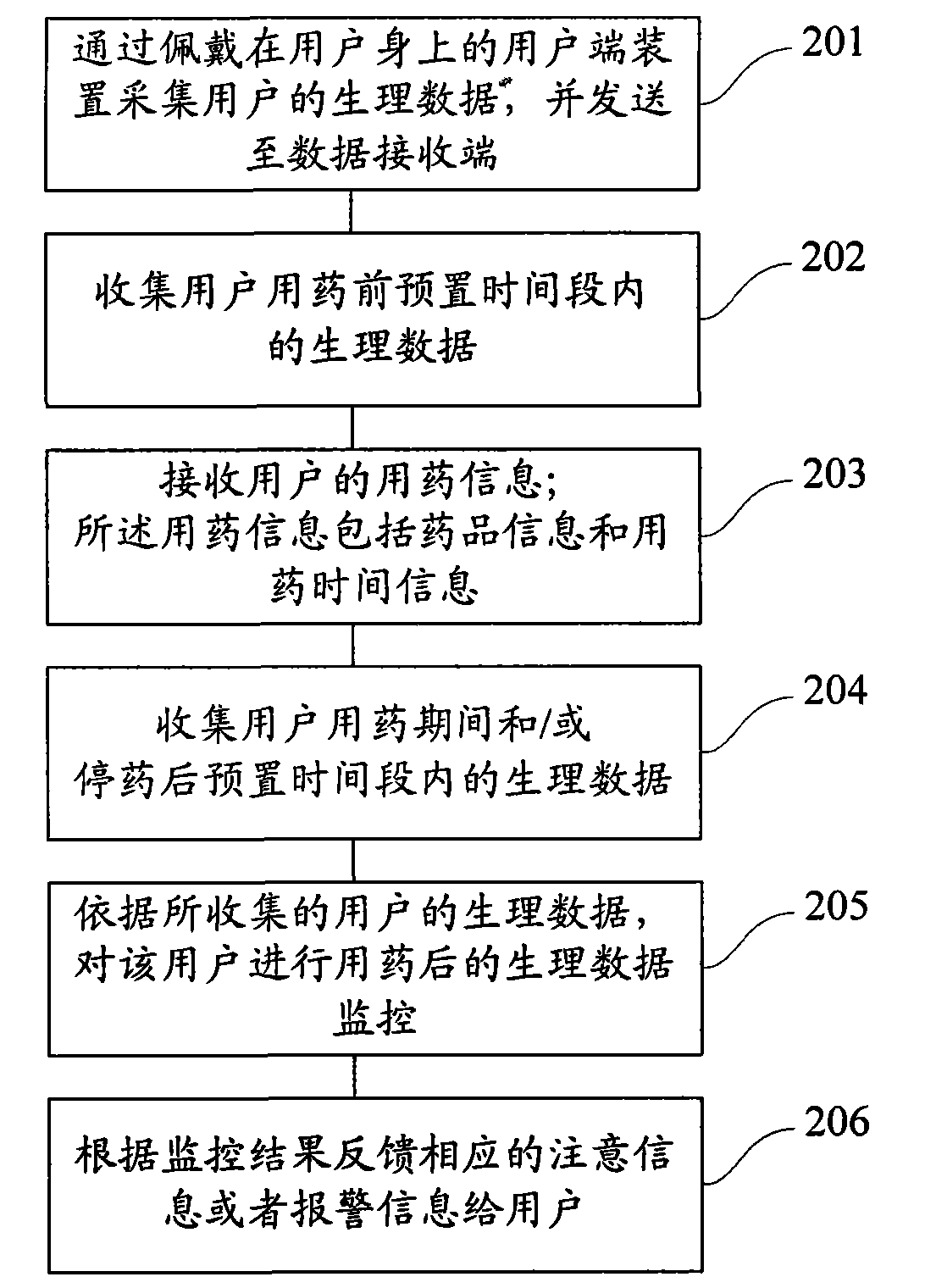 Method and system for acquiring and processing physiological feedback information of user