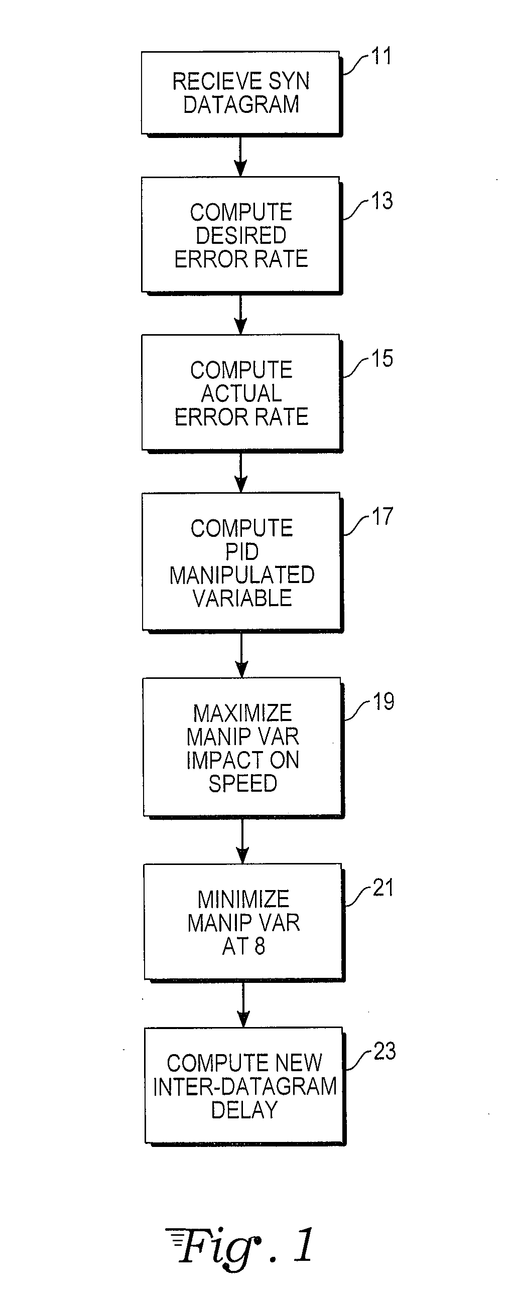 Telecommunications protocol with PID control of data transmission rate