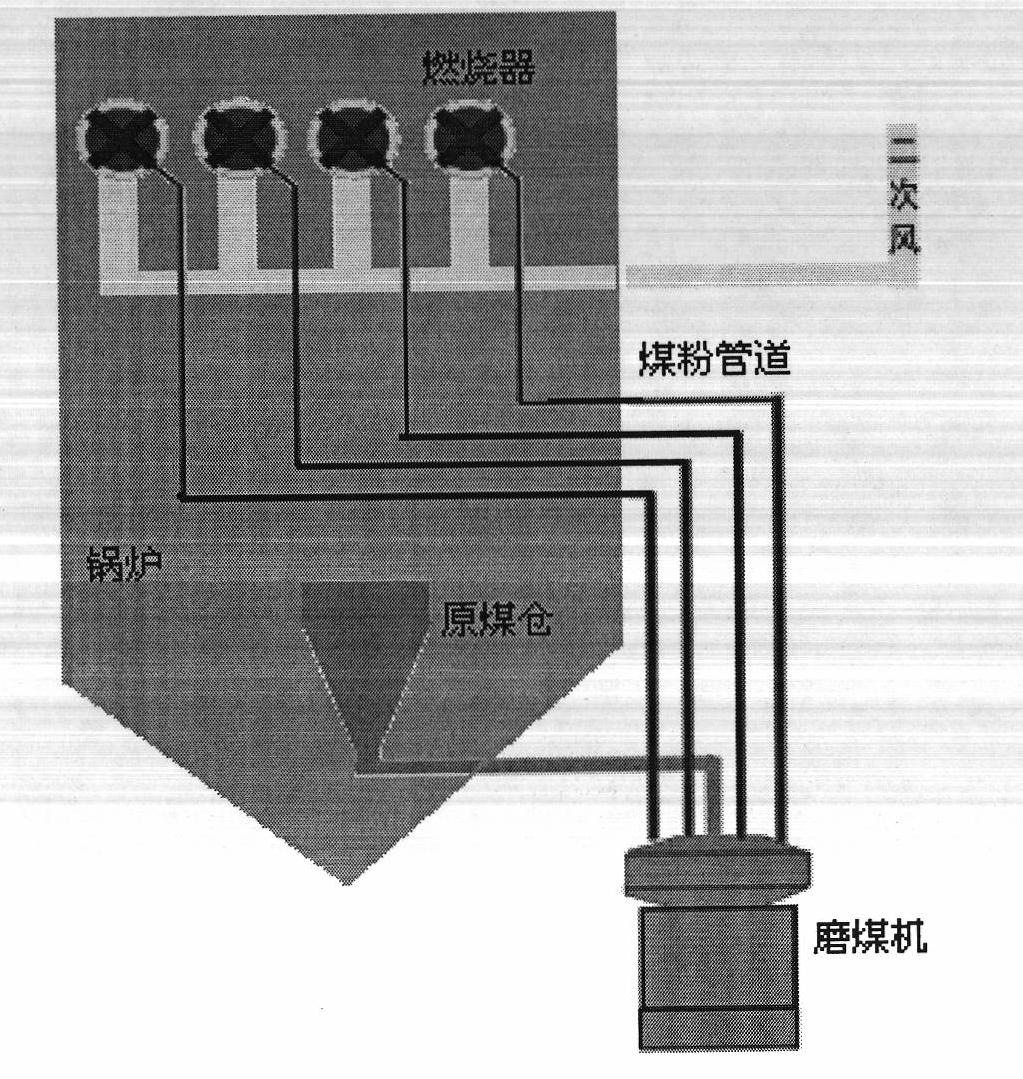 Boiler combustion optimizing control system and optimizing control method based on accurate measurement system