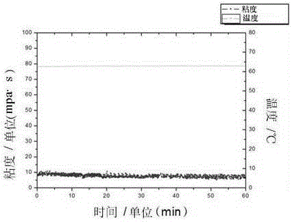 A fracturing fluid system based on supercritical carbon dioxide and its application