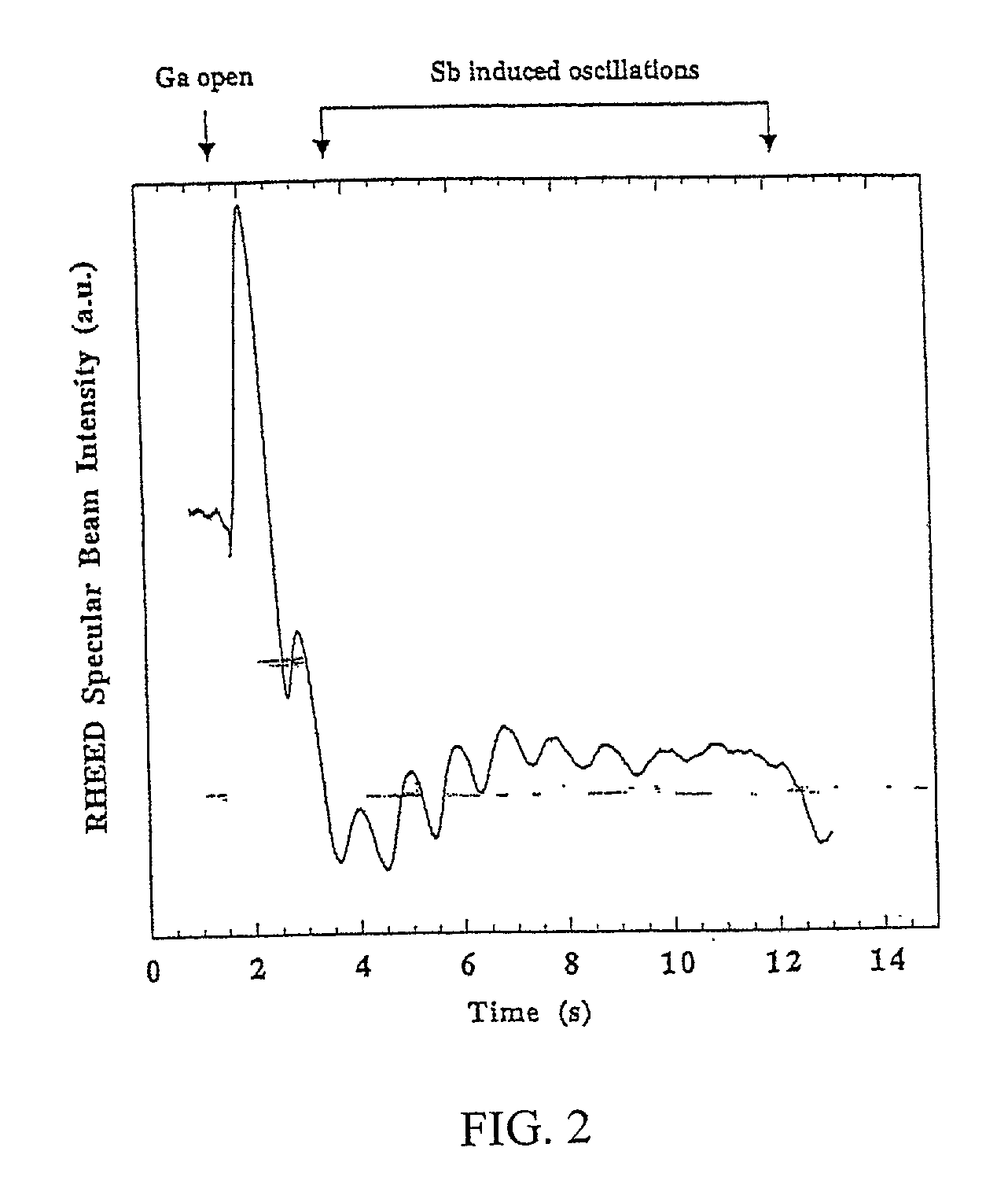 Method of fabricating a distributed bragg reflector having enhanced thermal and electrical properties