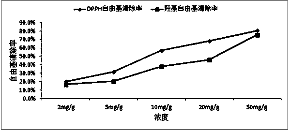 Method for extracting active substances from rapeseeds