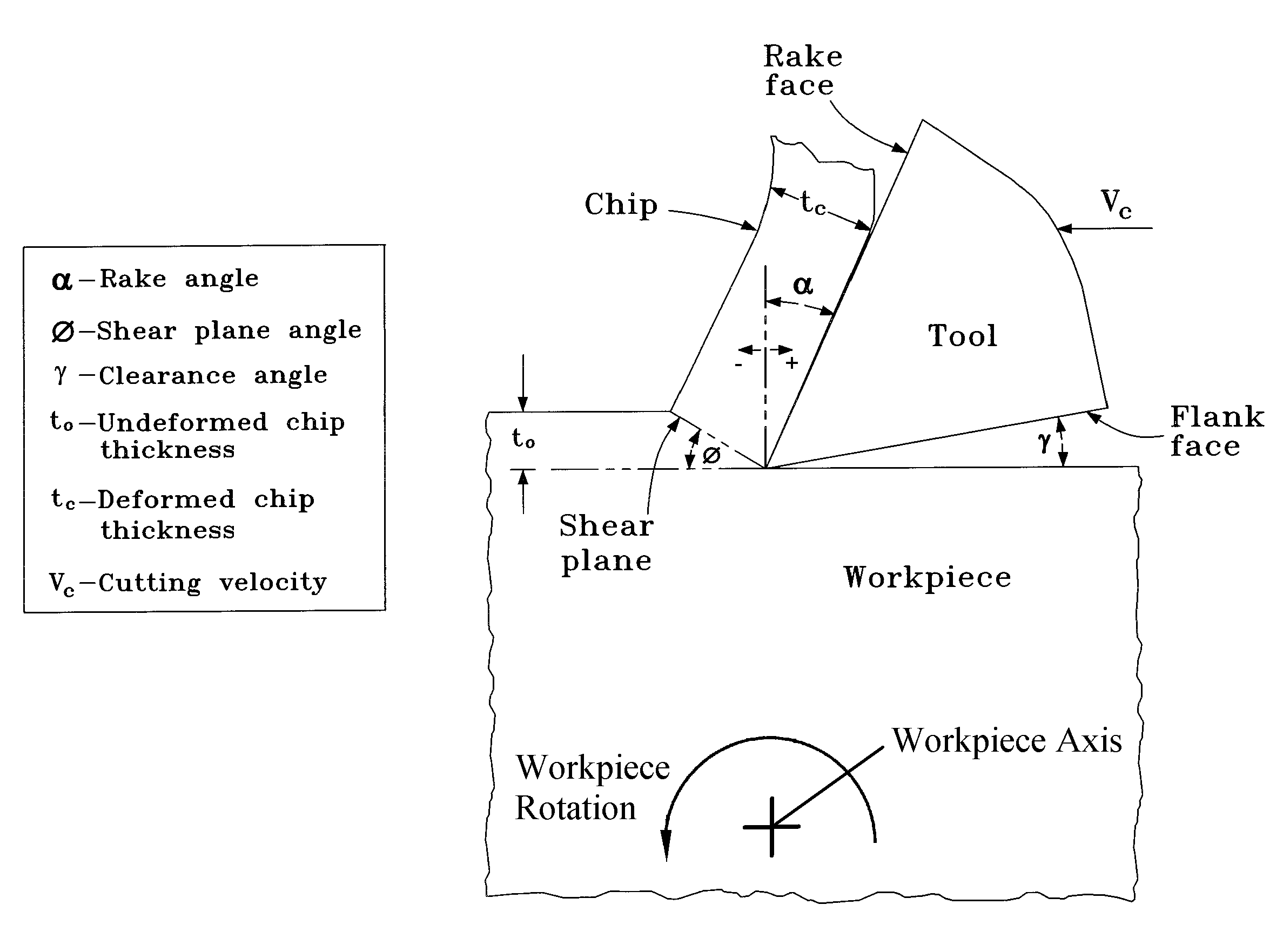 Machining method to controllably produce chips with determinable shapes and sizes