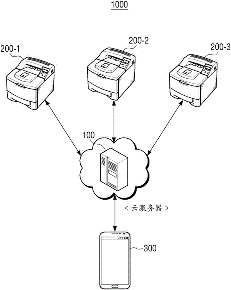 Cloud server, image forming device, and printing control method