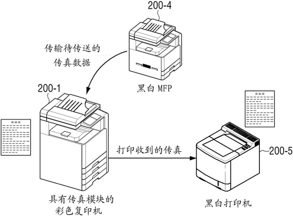 Cloud server, image forming device, and printing control method