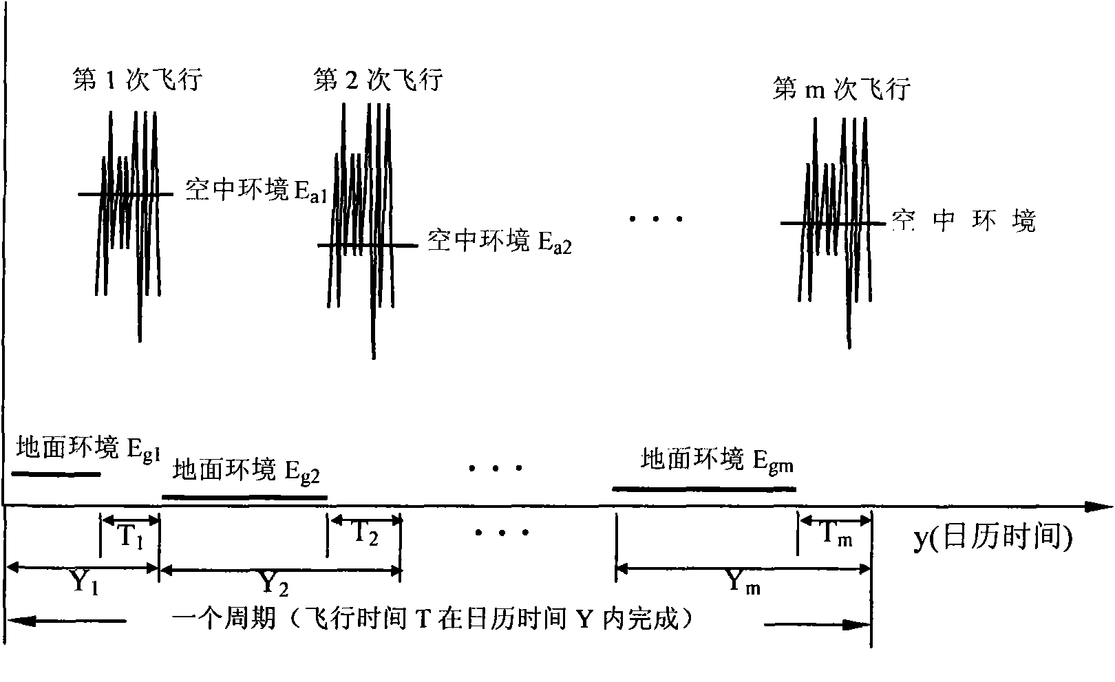 Method for estimating calendar life of aircraft structure