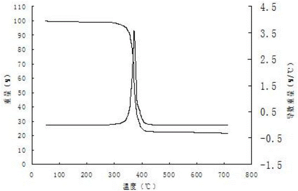 Method for preparing high-purity anhydrous scandium acetate and high-purity scandium oxide