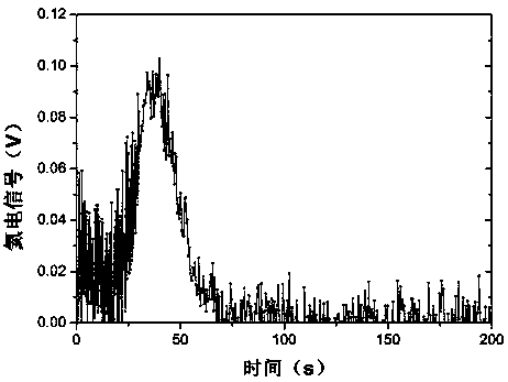 Method for determining helium concentration depth distribution in metal material by using radio frequency glow discharge spectrometer