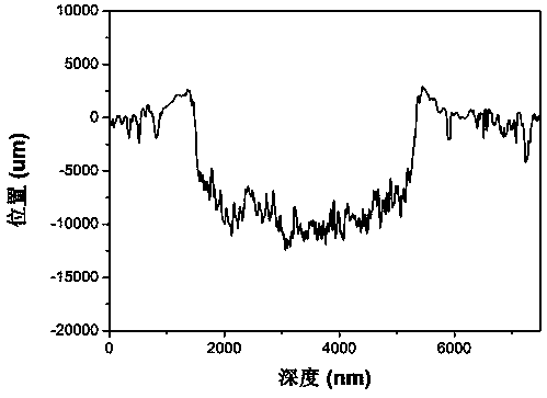 Method for determining helium concentration depth distribution in metal material by using radio frequency glow discharge spectrometer