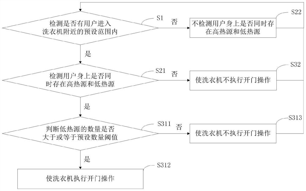 Clothes treatment equipment and control method thereof