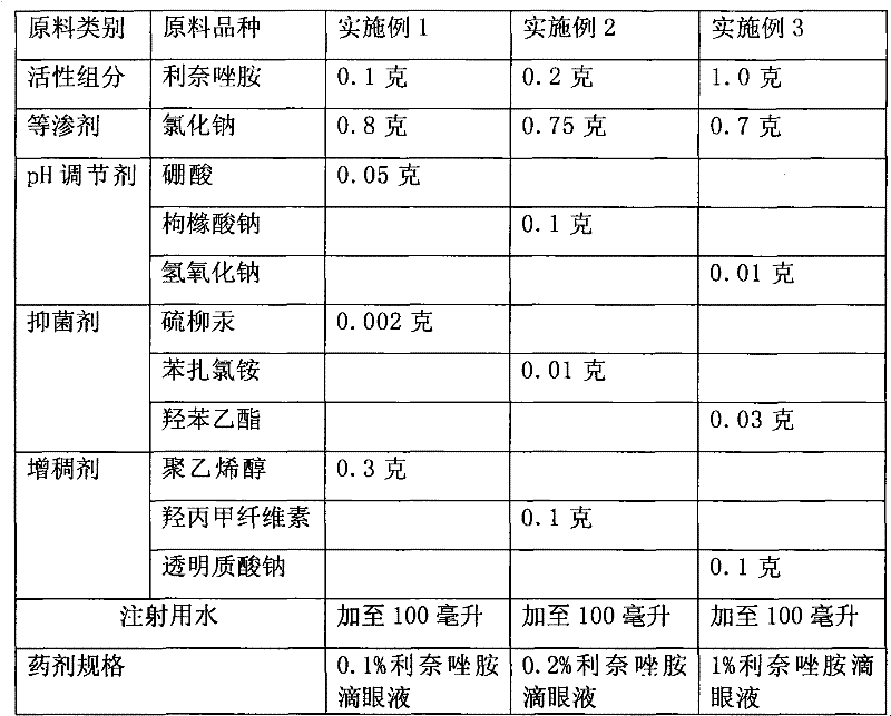 Ophthalmic bacterial-infection resisting medicine for external use