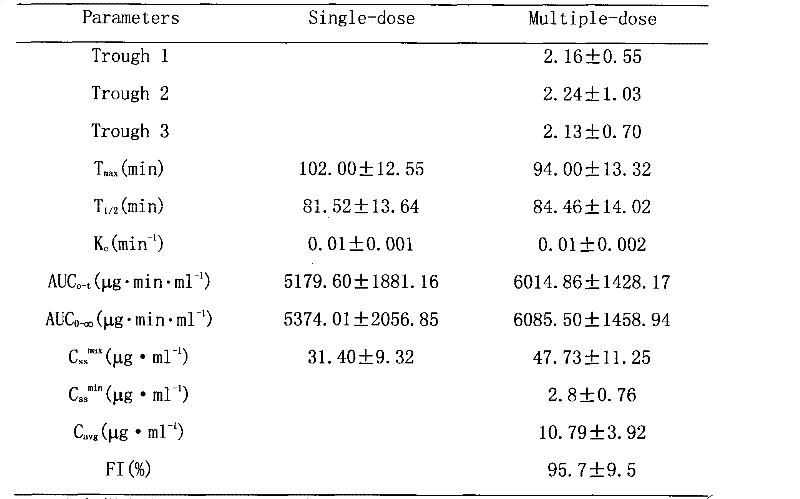 Ophthalmic bacterial-infection resisting medicine for external use