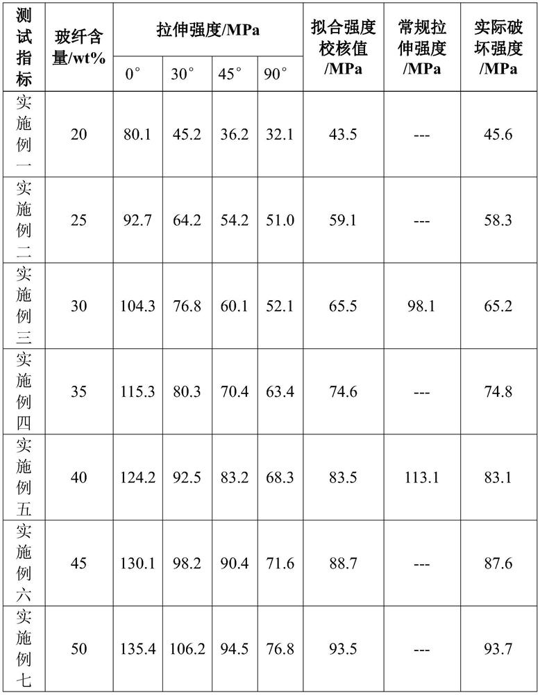 Method for testing breaking strength of glass fiber reinforced composite material workpiece