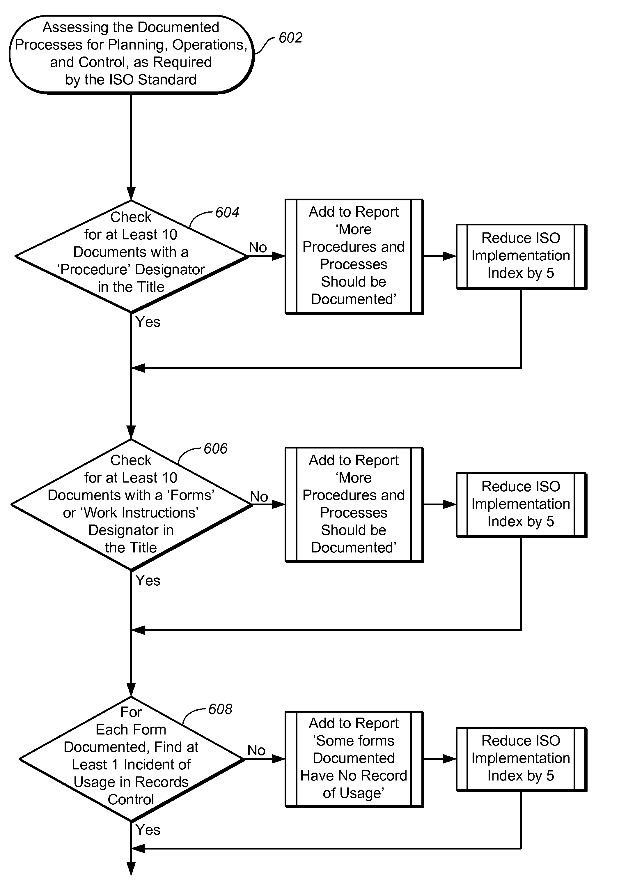 System and method of automatic data search to determine compliance with an international standard
