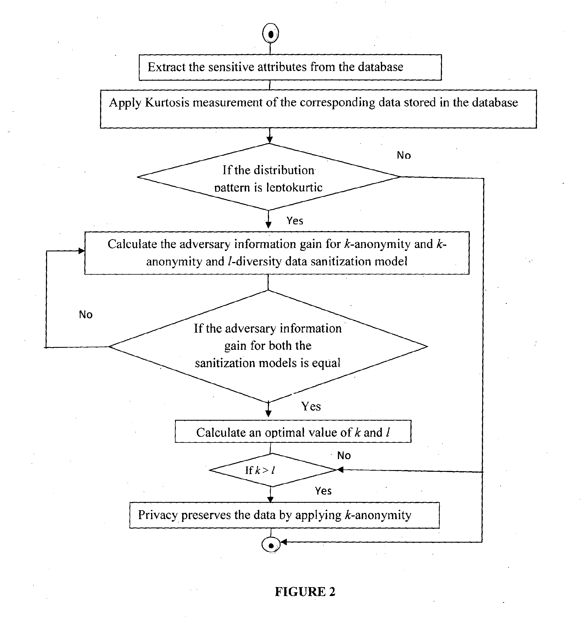 System and method for database privacy protection