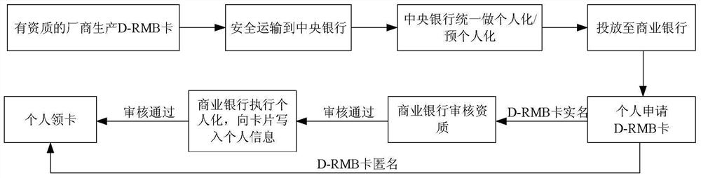 Method and system for converting digital currency into physical cash