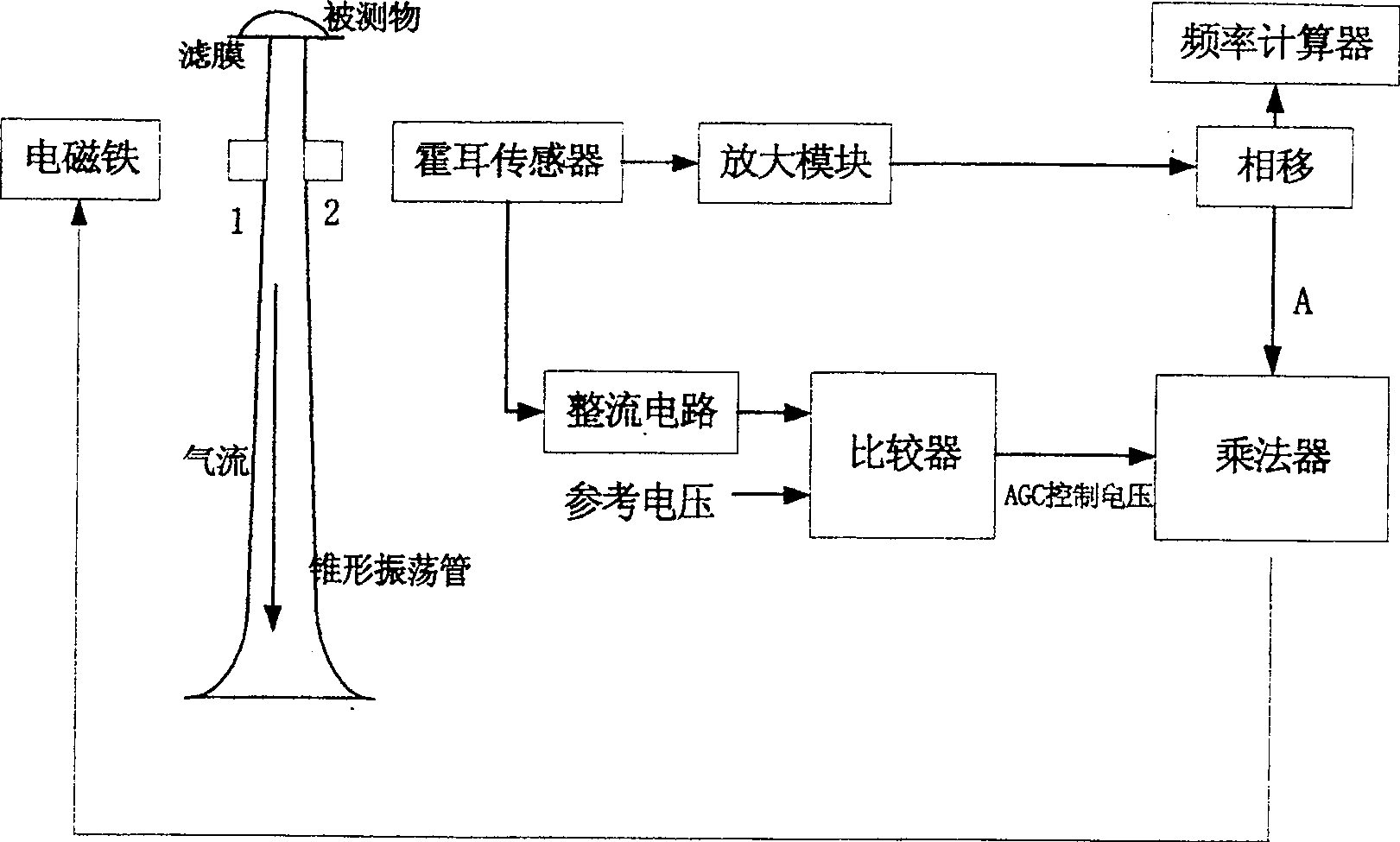 Mass sensor based on elastic mass system and method for measuring mass thereof