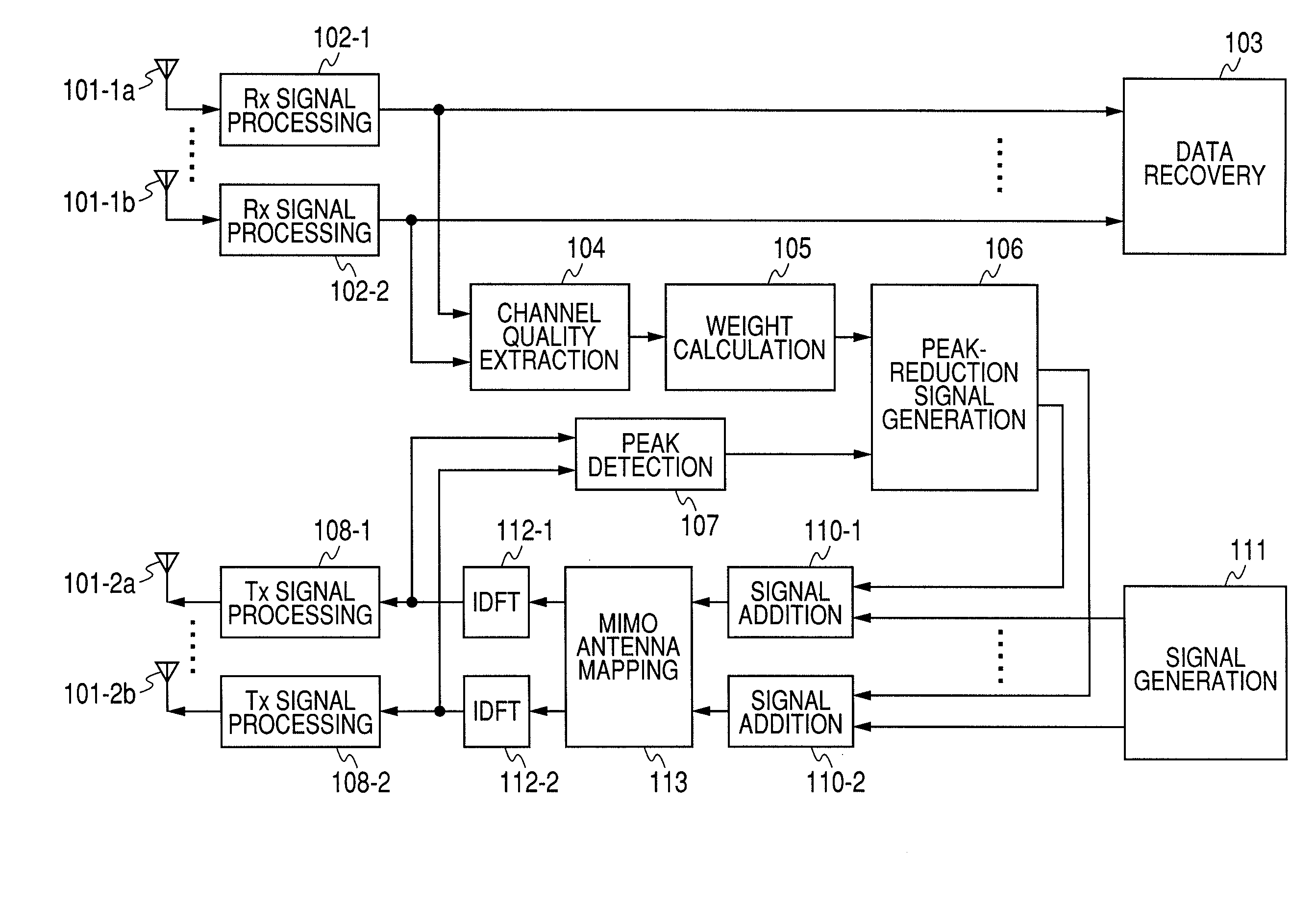 Apparatus and Method for Peak Suppression in Wireless Communication Systems