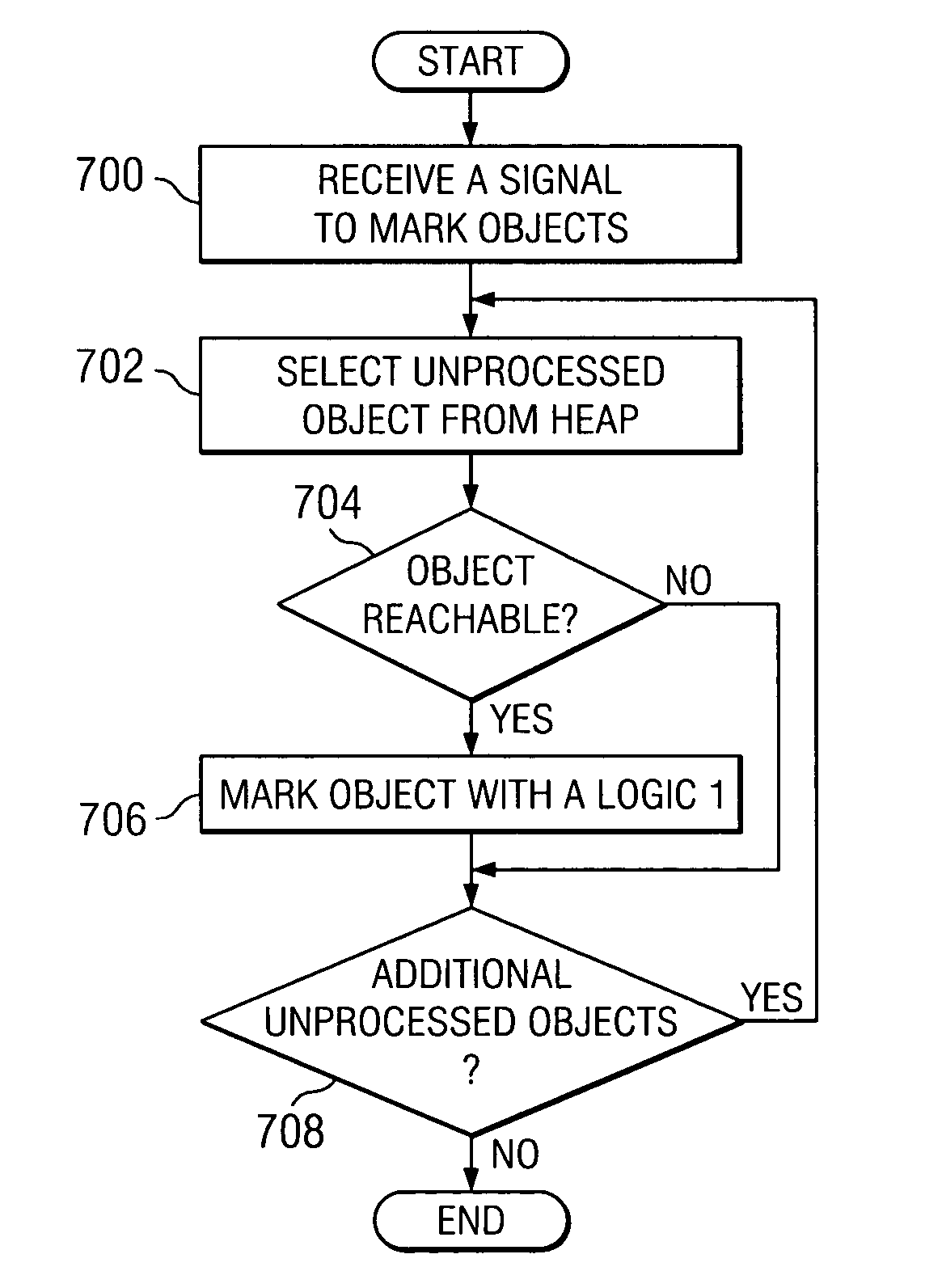 Method and apparatus for generating data for use in memory leak detection