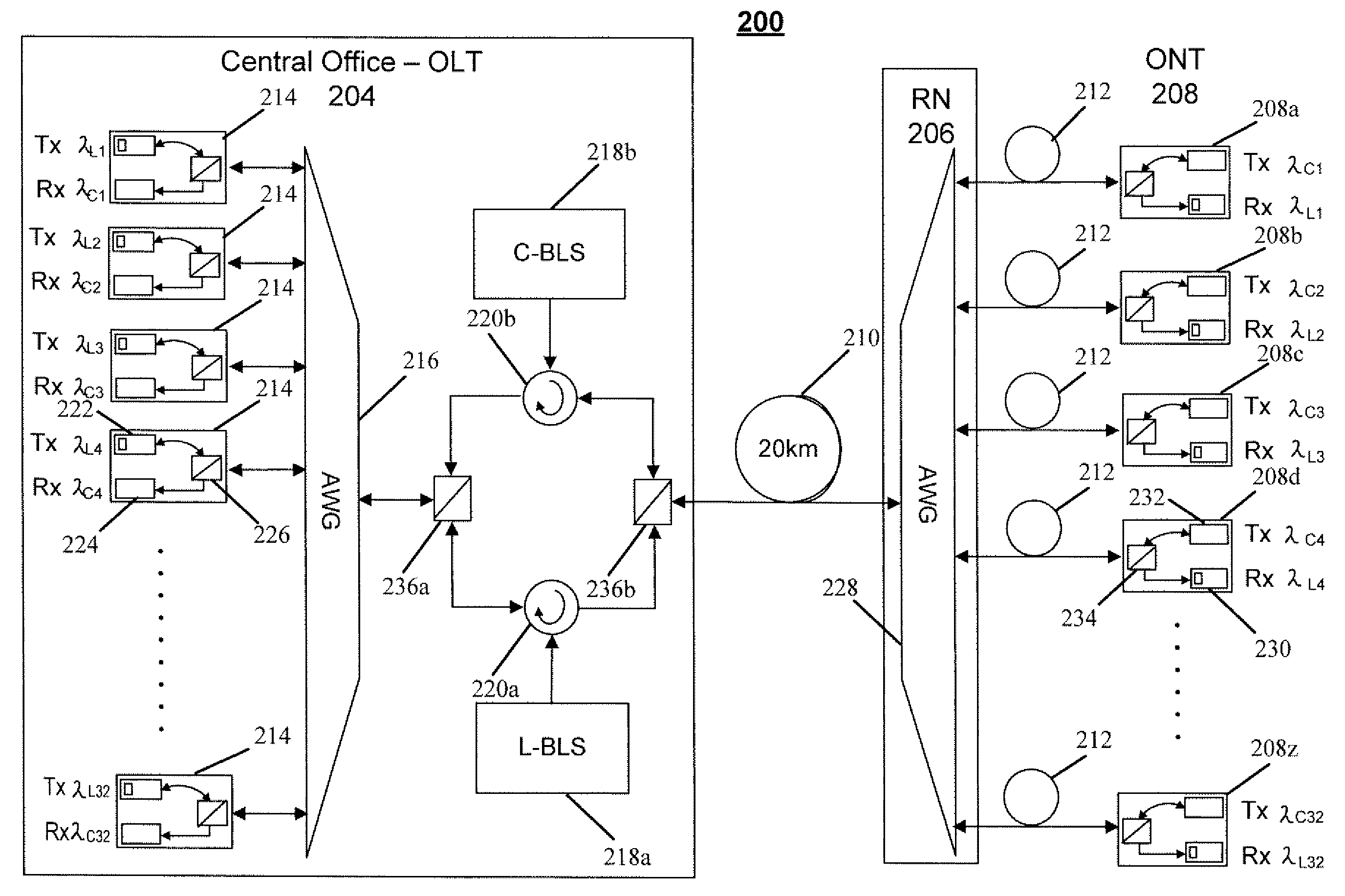 Techniques for controlling a light source in a wavelength division multiplexed passive optical network