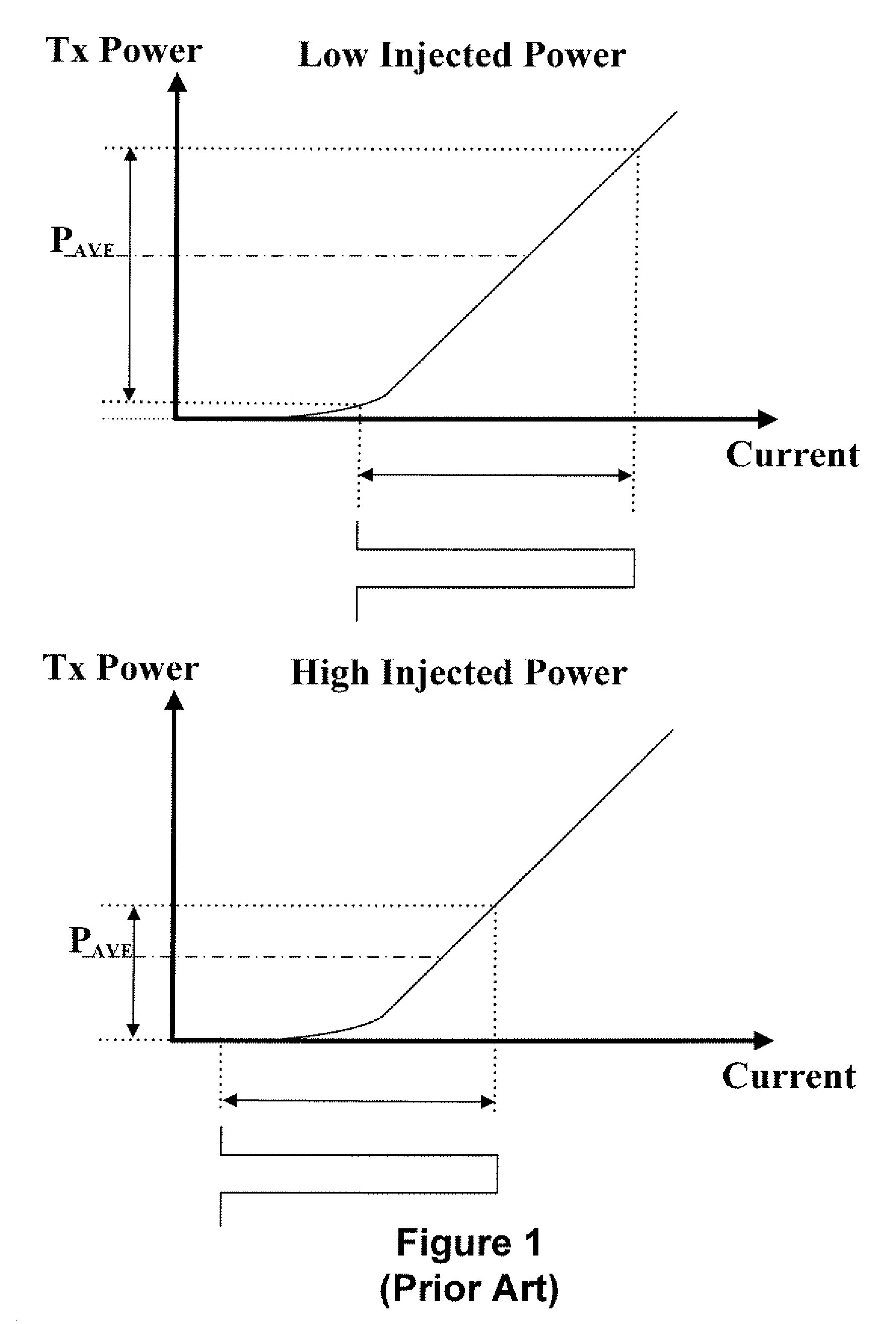 Techniques for controlling a light source in a wavelength division multiplexed passive optical network