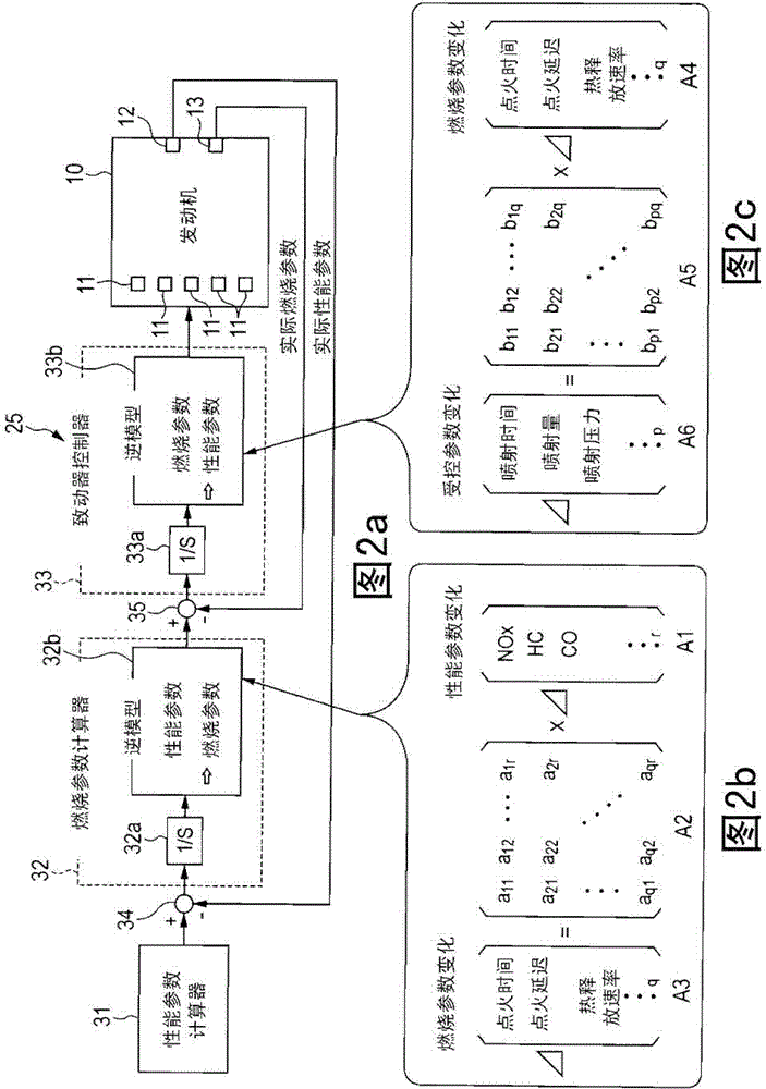 Engine correction system for correcting controlled variables of actuator