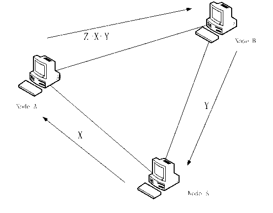 Network time delay collecting method based on distributed deployment