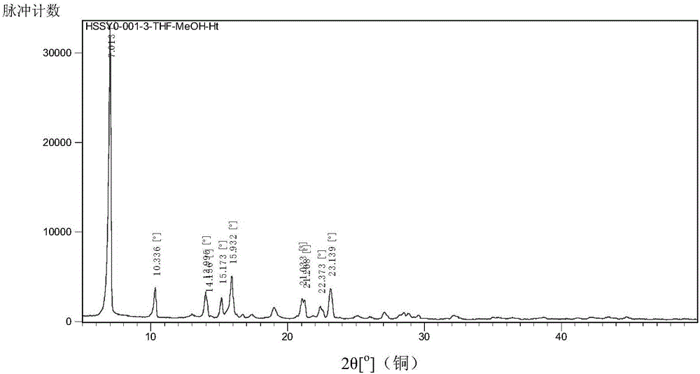 Camptothecin-analogue crystal forms and preparing method and application thereof
