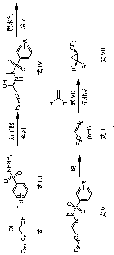 Preparation method and application of perfluoroalkyl diazomethane