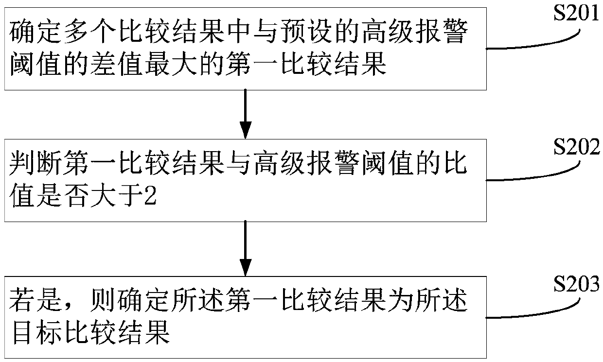 Monitoring method of nuclear power plant pipeline, device, monitoring equipment and storage medium