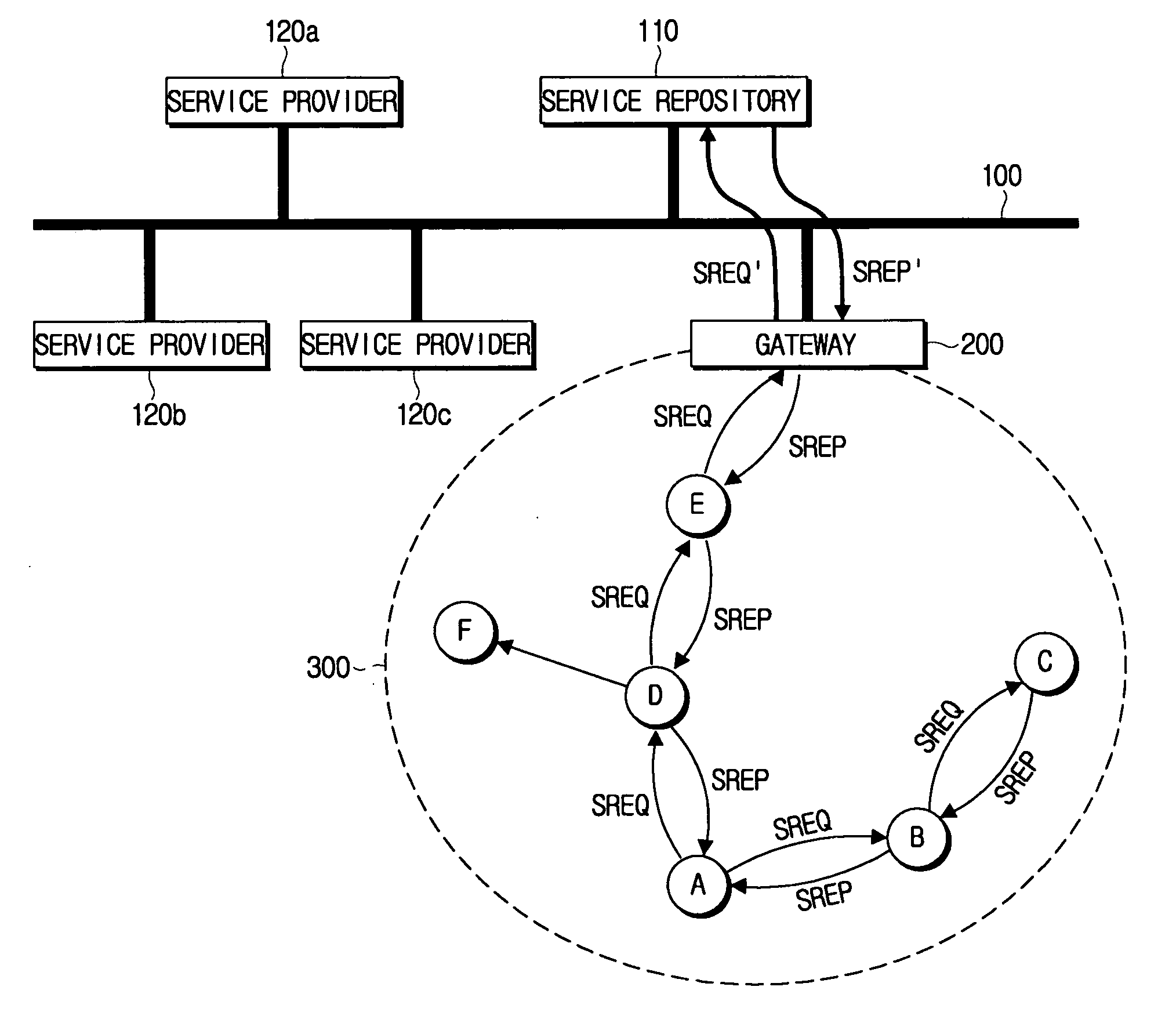 Gateway for interconnecting ad-hoc network and infrastructure network, and methods for discovering and registering service provider using gateway