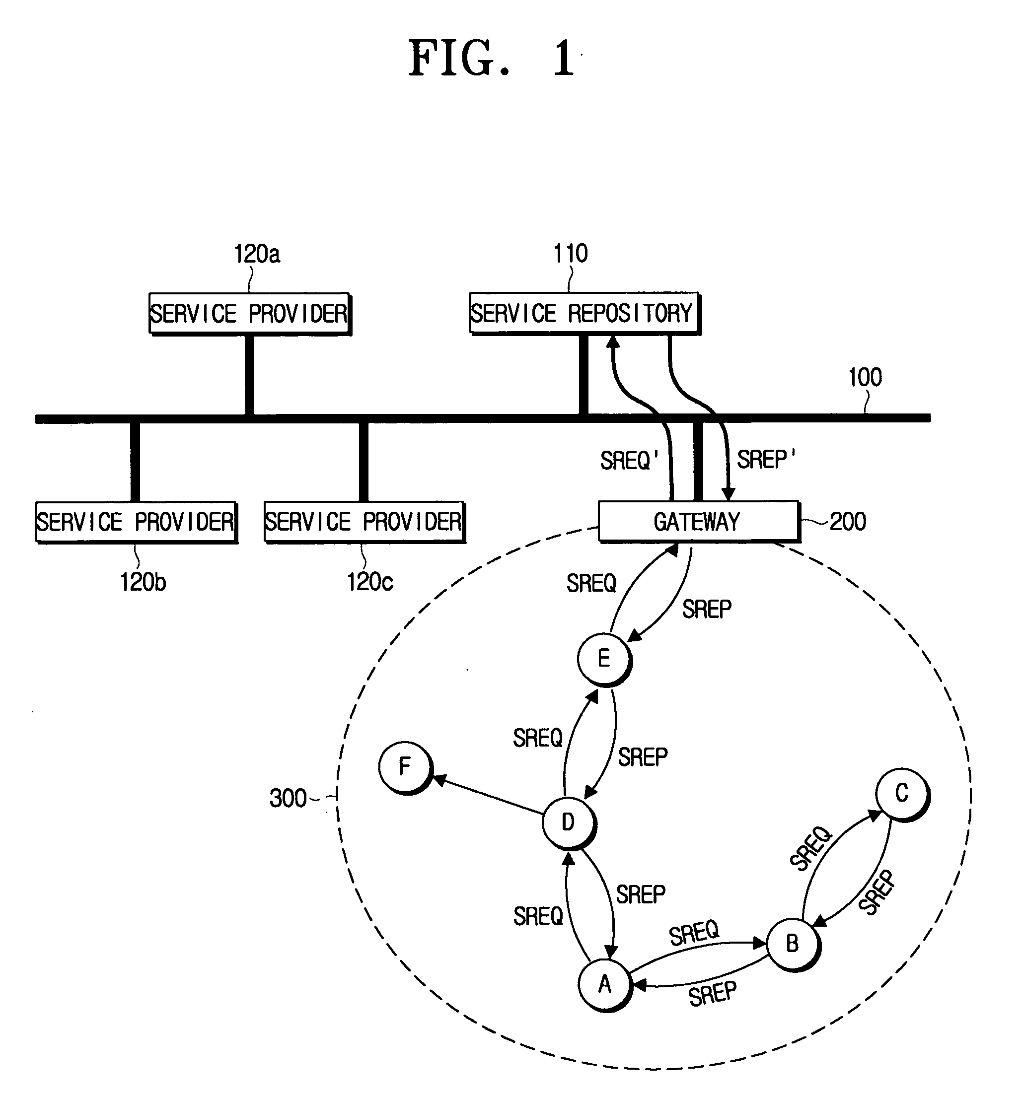 Gateway for interconnecting ad-hoc network and infrastructure network, and methods for discovering and registering service provider using gateway