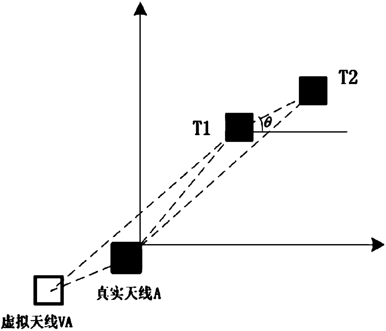 RFID indoor positioning algorithm based on dual-label array phase difference