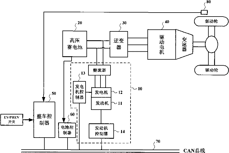 Control system of mileage increaser of electric vehicle and control method thereof