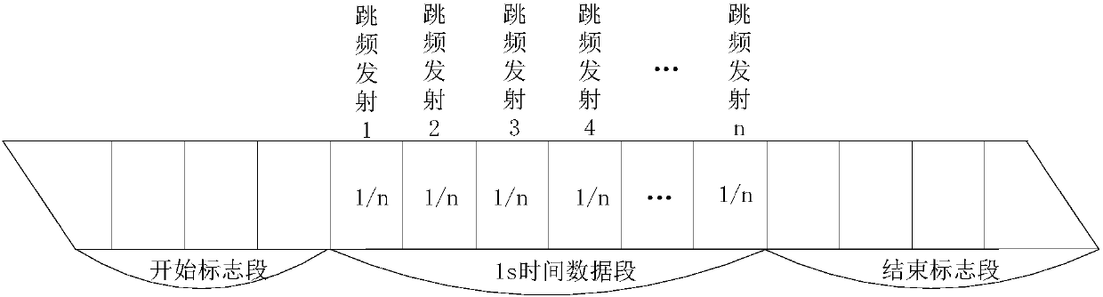 Transmission tower networking communication method and system