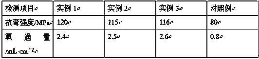 Preparation method of hollow fiber double phase composite ceramic oxygen permeable membrane