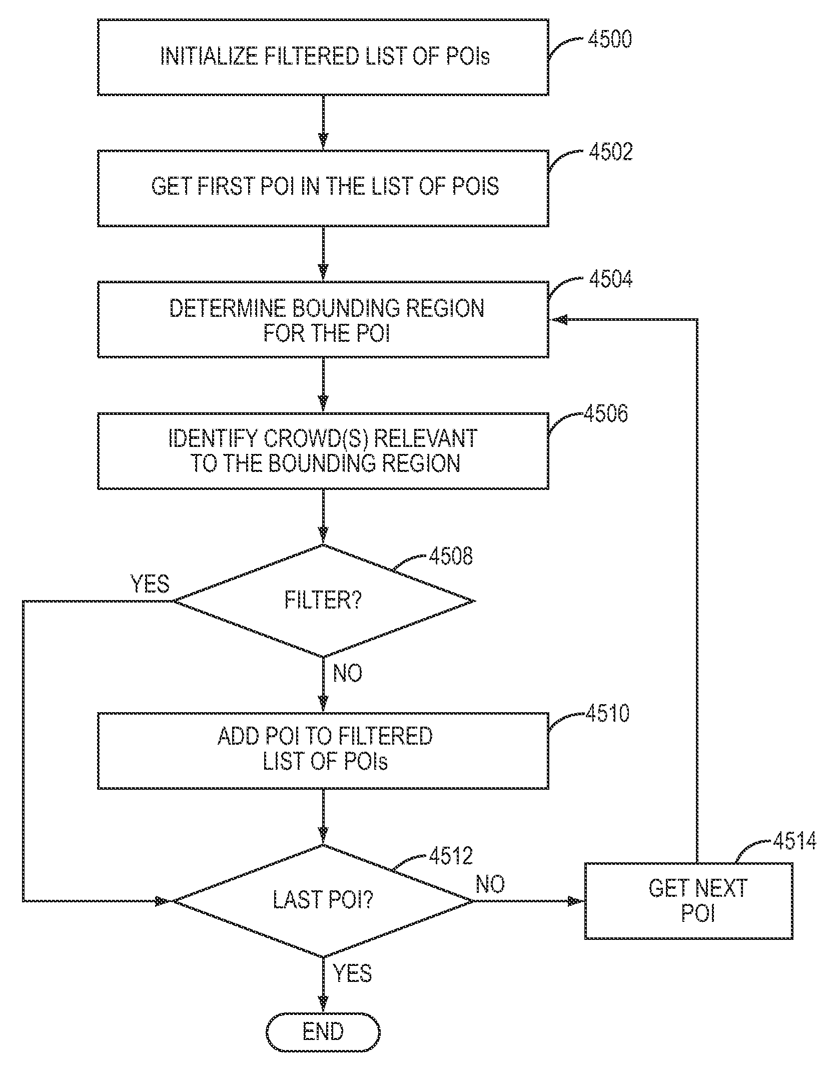 System and method for filtering and creating points-of-interest