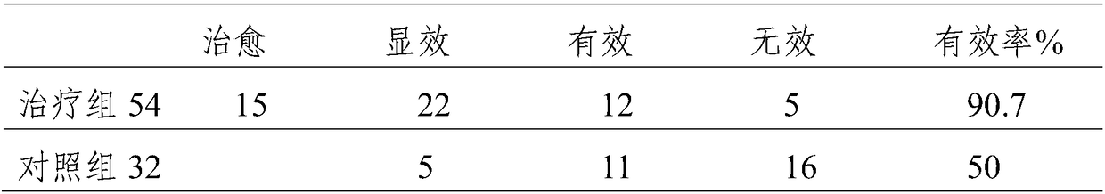 Traditional Chinese medicine composition for treating acquired immune deficiency syndrome