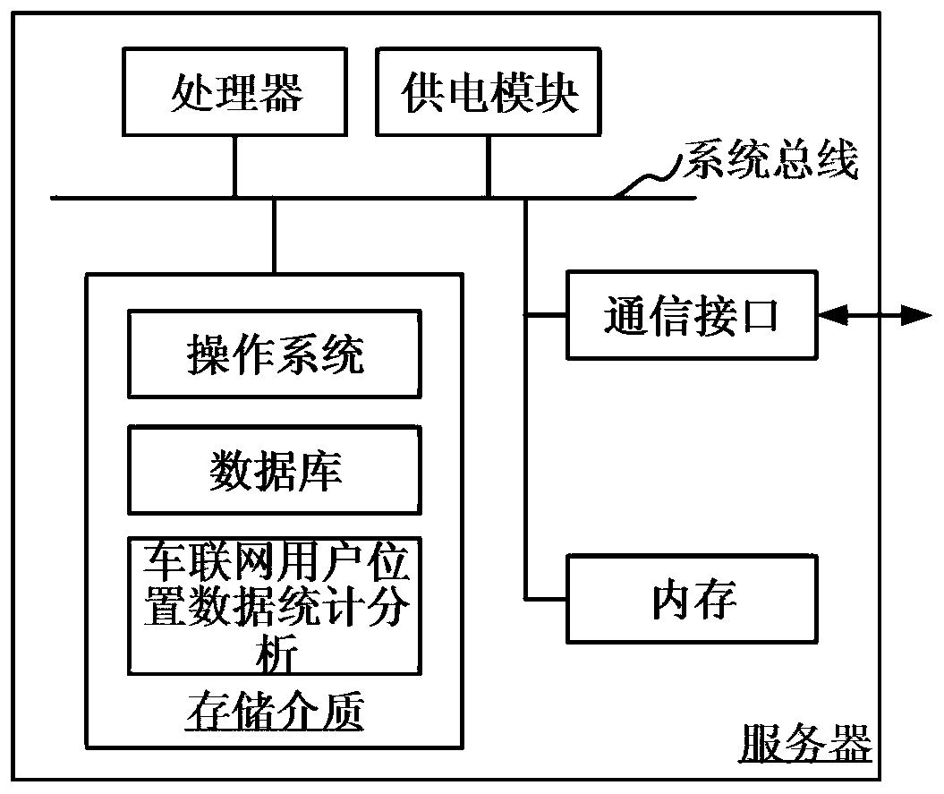 Internet of Vehicles position data processing method and device for resisting position data poisoning attacks