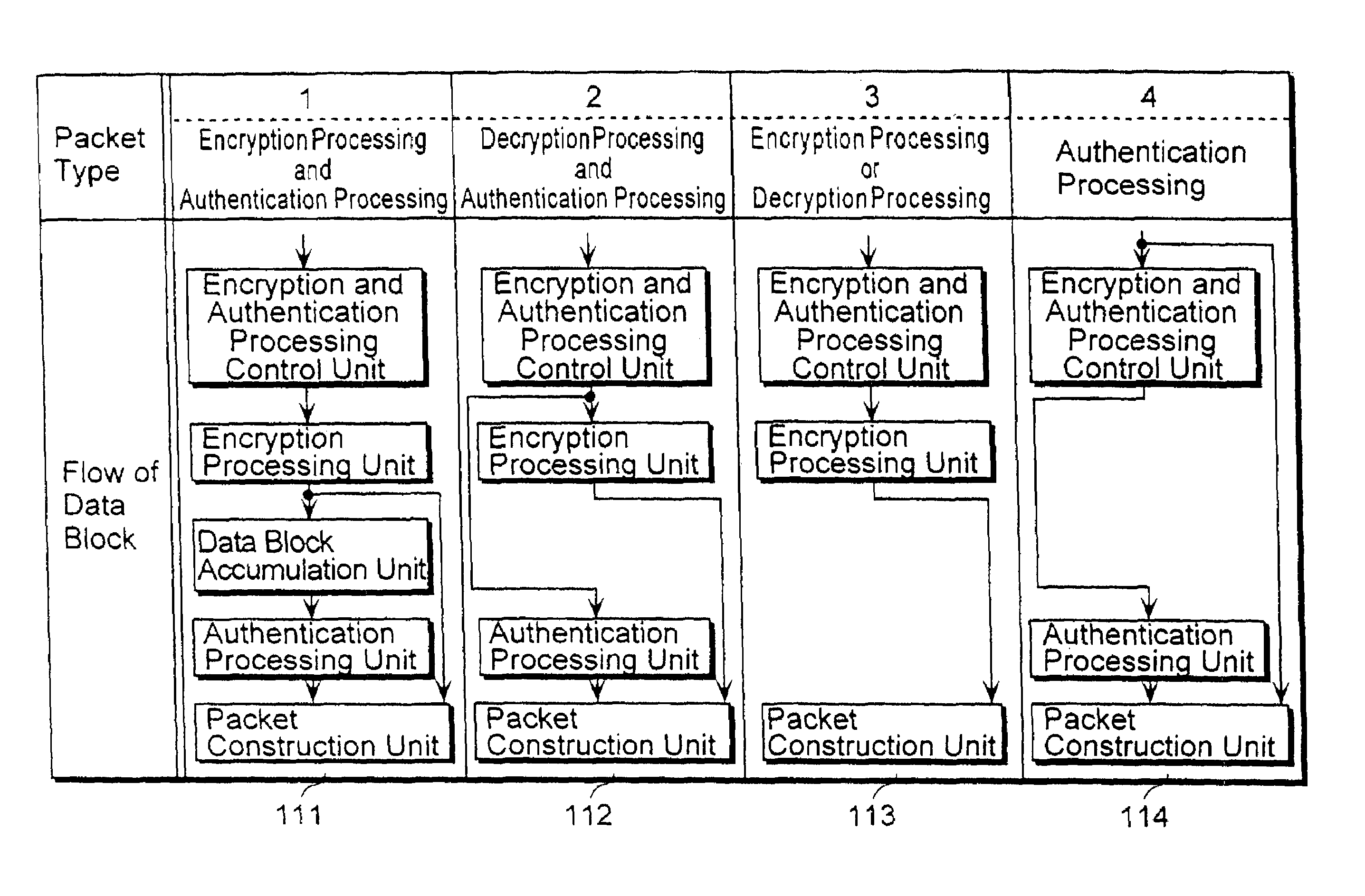 Security communication packet processing apparatus and the method thereof