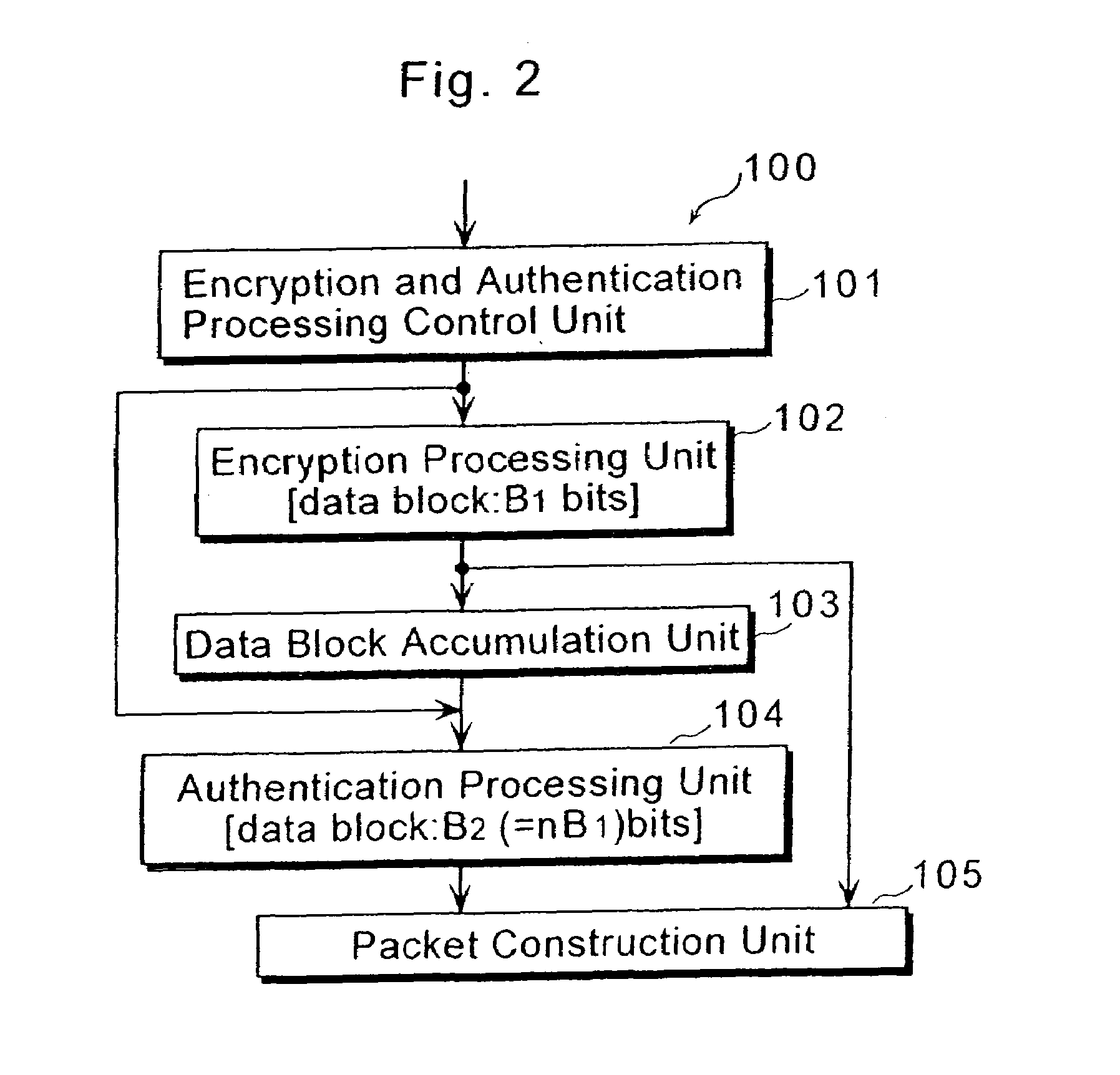 Security communication packet processing apparatus and the method thereof