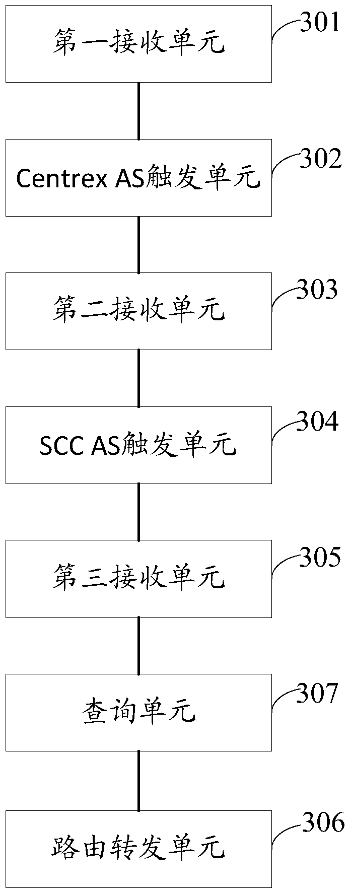 Business processing method, device and system