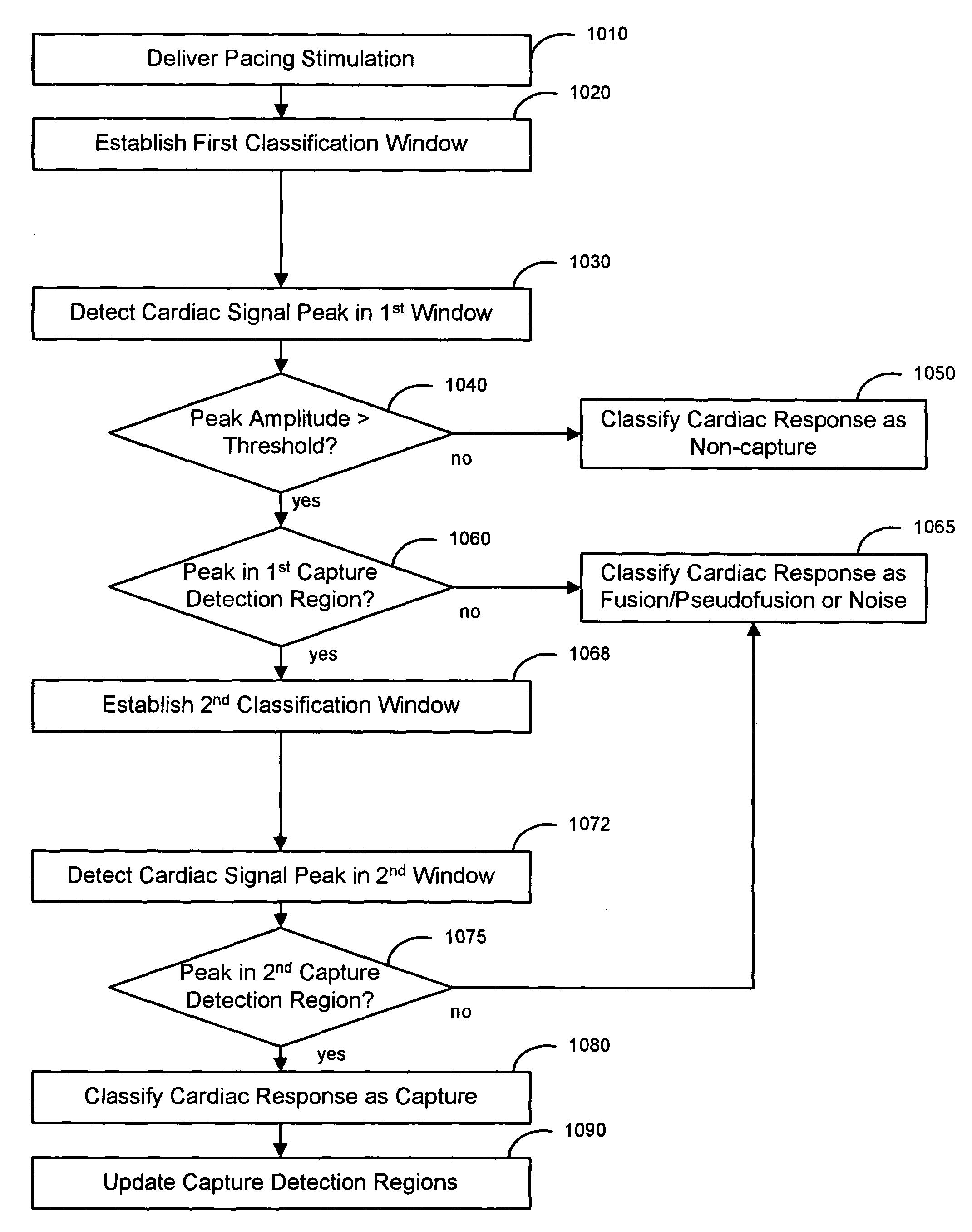 Cardiac response classification using retriggerable classification windows