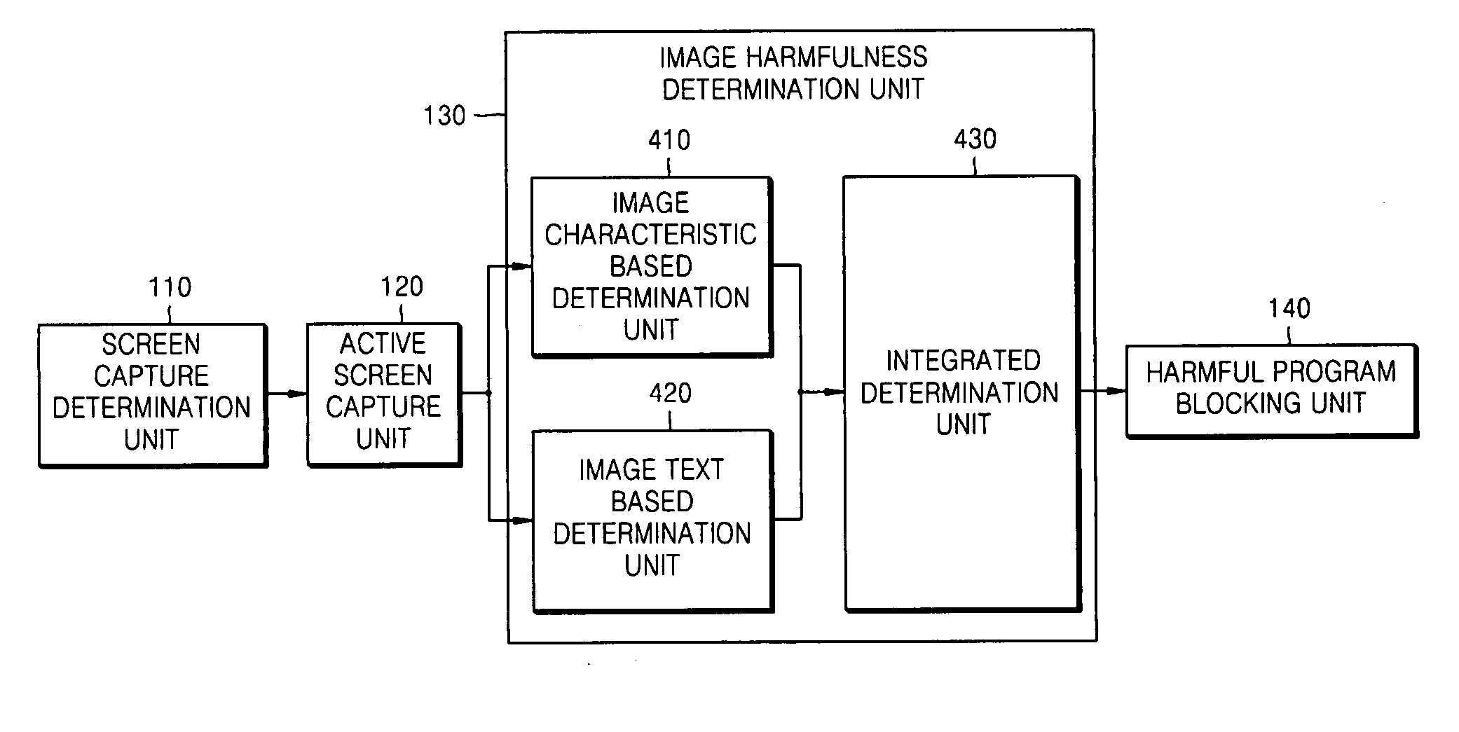 Apparatus and method for blocking harmful multimedia contents in personal computer through intelligent screen monitoring