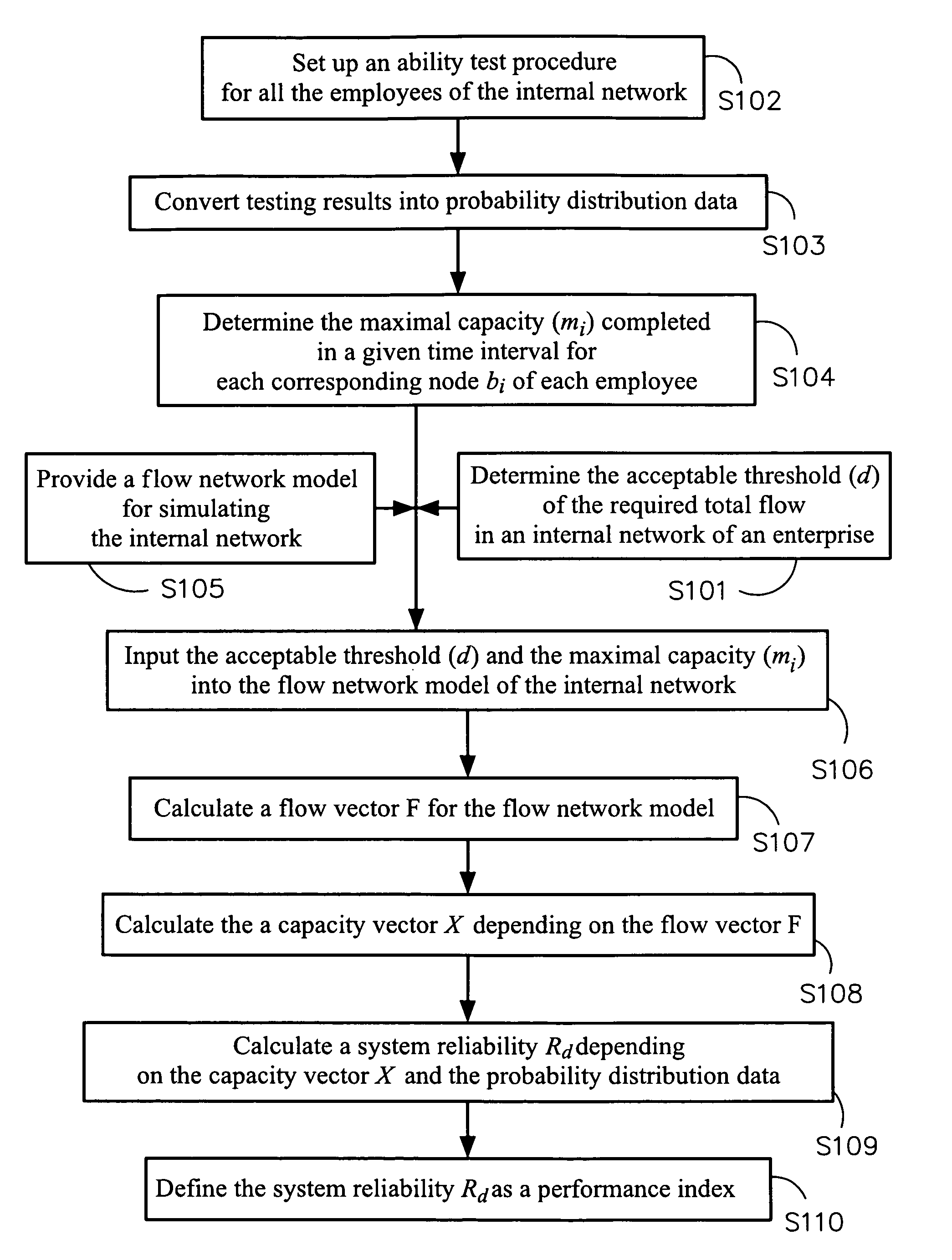 Method for evaluating performance of internal network in an enterprise