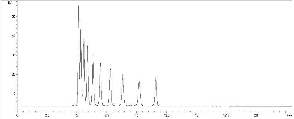 Method for quantitatively detecting alkylphenol polyoxyethylene in daily chemical products