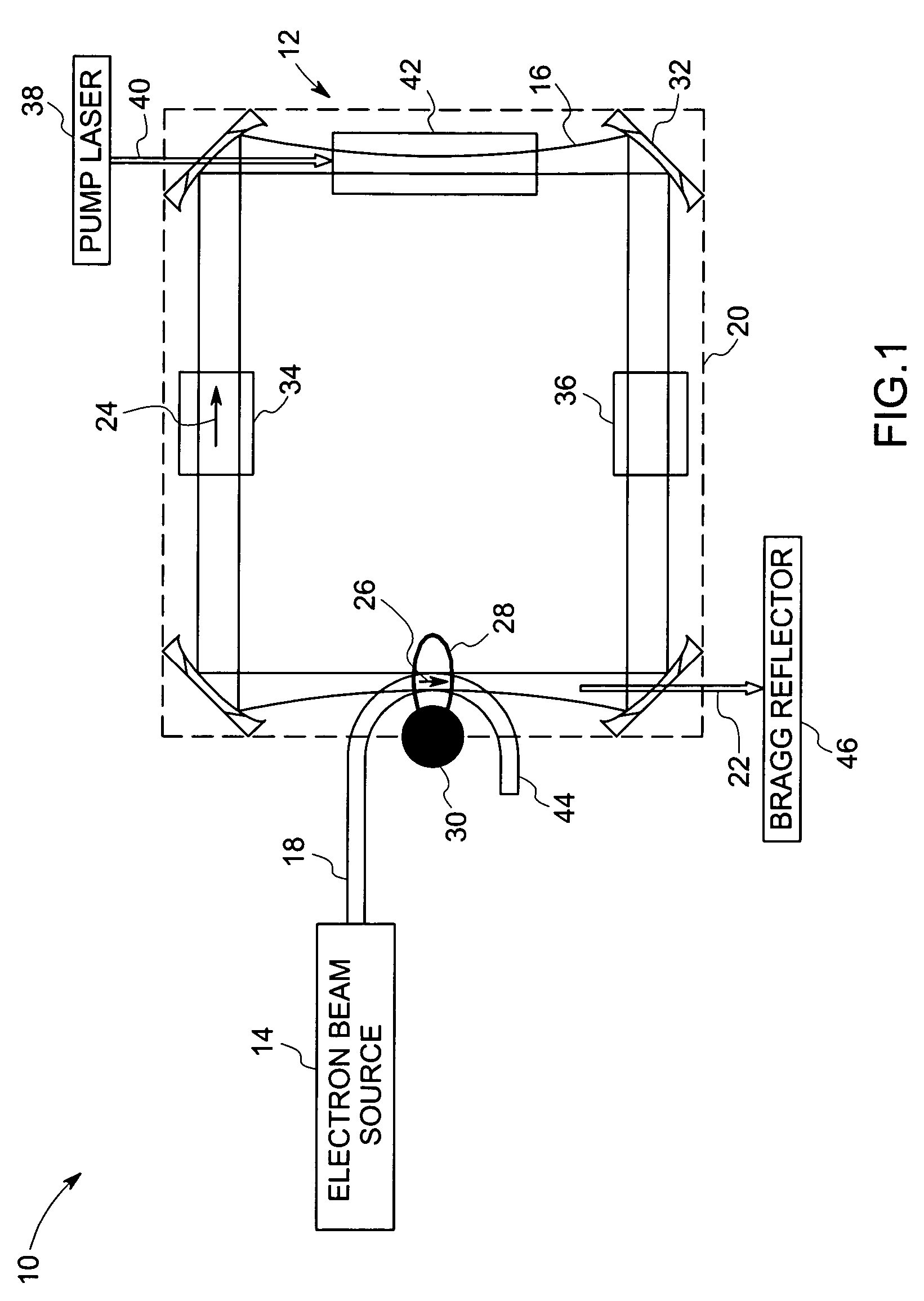 System and method for X-ray generation