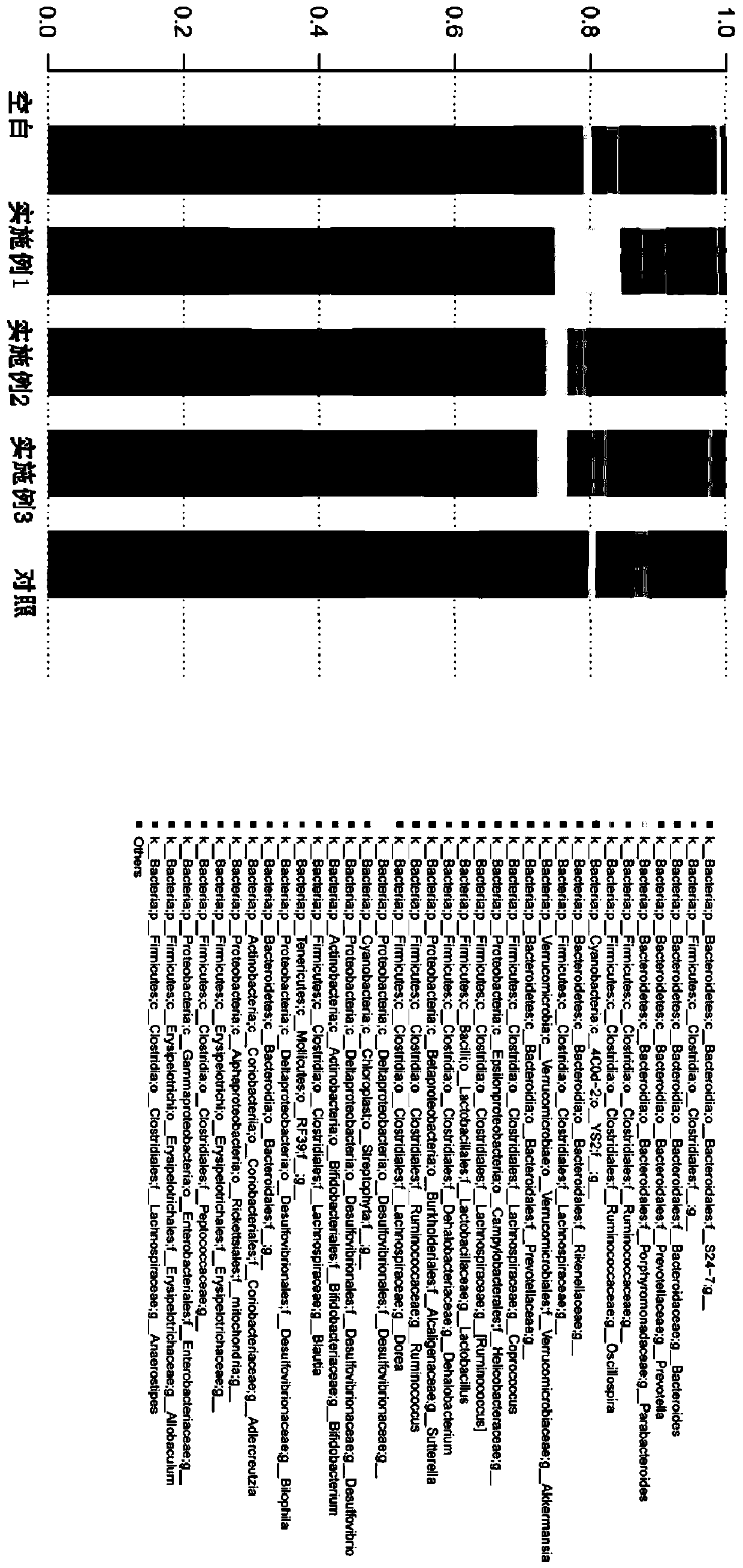 Prebiotic composition and application thereof